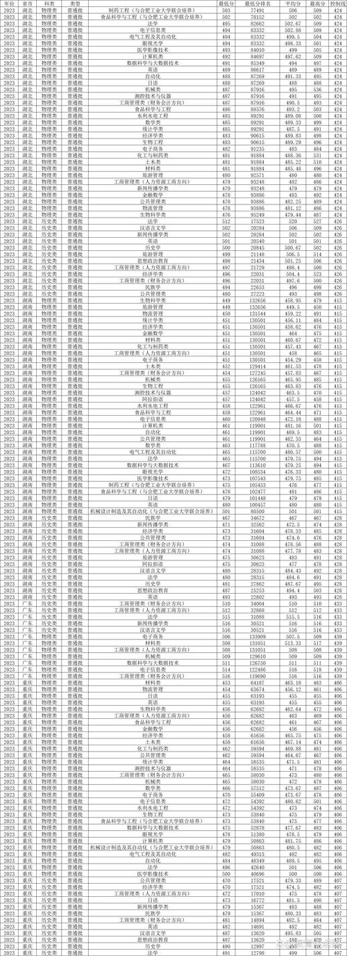985大學錄取分數線_2024年北京民族大學錄取分數線（2024各省份錄取分數線及位次排名）_2024年高考985大學錄取情況