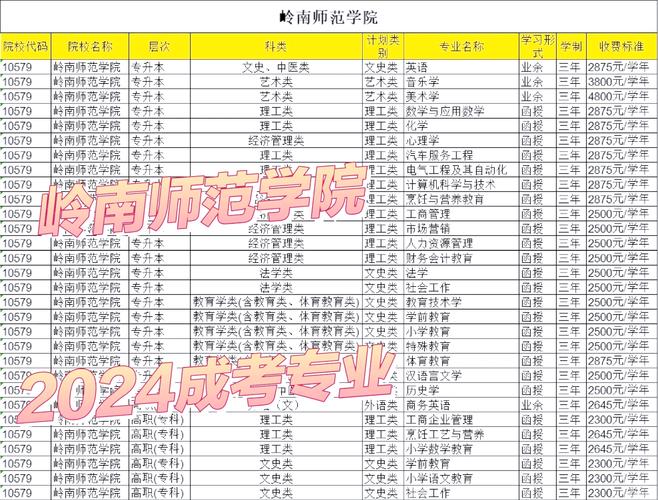 湛江幼兒師范?？茖W校學費標準_湛江幼兒師范專科學校住宿費_2024年湛江師范大學錄取分數(shù)線（所有專業(yè)分數(shù)線一覽表公布）