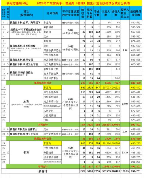2024年本二大學及錄取分數線（2024各省份錄取分數線及位次排名）_2022-2024年錄取位次_河南科技職業大學錄取分數線