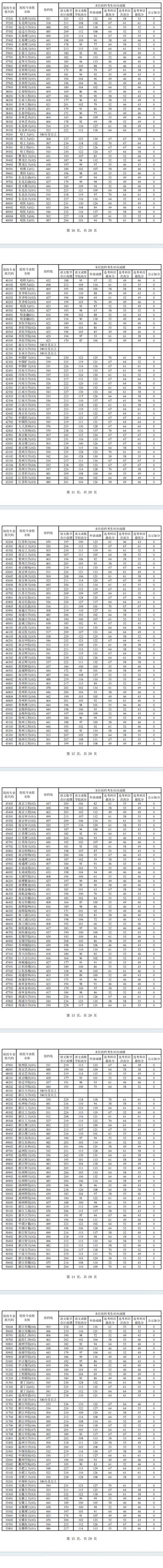 江蘇二本大學(xué)錄取分?jǐn)?shù)線_2024年江蘇二本大學(xué)分?jǐn)?shù)線_2024年上海的二本大學(xué)錄取分?jǐn)?shù)線（所有專業(yè)分?jǐn)?shù)線一覽表公布）
