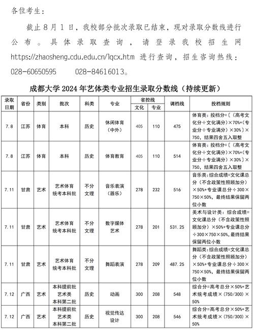 2024年成都廣播電視大學(xué)錄取分?jǐn)?shù)線（2024各省份錄取分?jǐn)?shù)線及位次排名）_電子科技大學(xué)成都學(xué)院錄取分?jǐn)?shù)線_2025年四川高考錄取分?jǐn)?shù)線