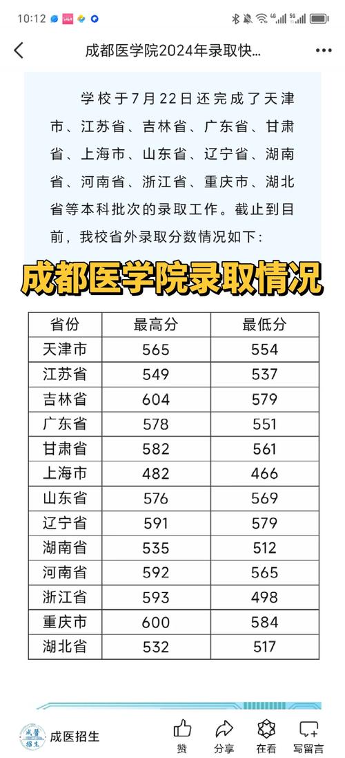 四川2024年高考本一批錄取結果_2024年成都大學醫護學院錄取分數線（2024各省份錄取分數線及位次排名）_四川大學本一批招生代碼解析