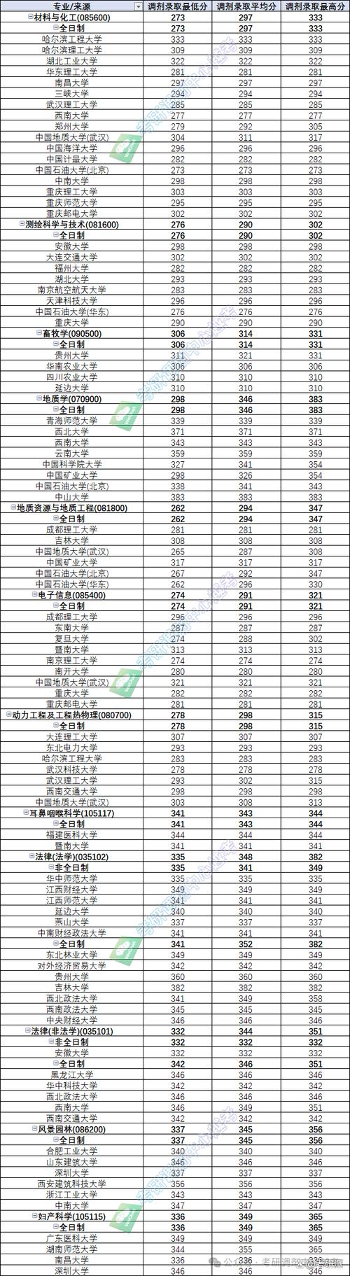 2024年長江大學信息錄取分數線（所有專業分數線一覽表公布）_公安類院校錄取位次上漲_2025年提前批高校投檔分數線