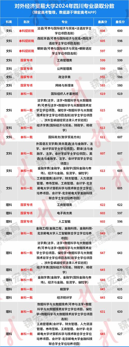 2024年上海對外經濟貿易大學錄取分數線（所有專業分數線一覽表公布）_2025分省最低分民辦本科院校推薦_2025民辦二本錄取分數線地域差異