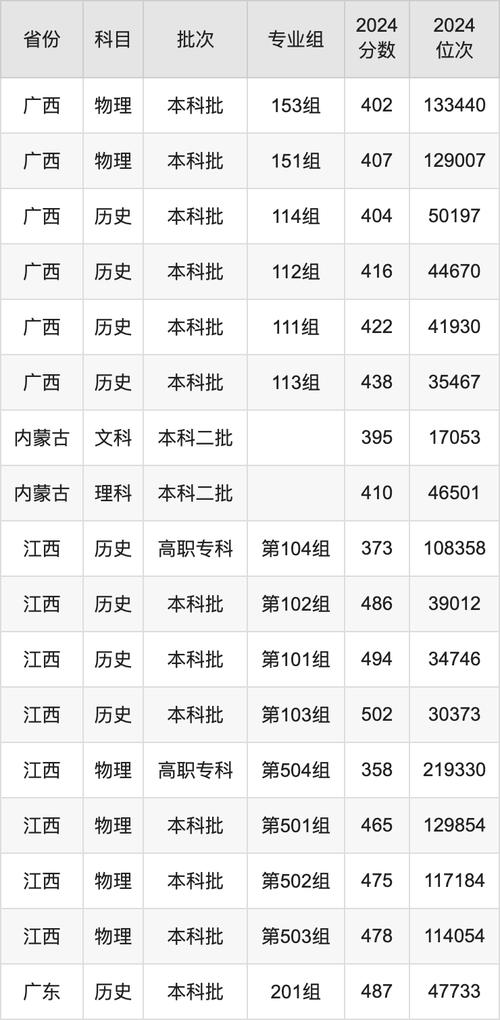 2021年錄取分數線查詢_長江大學文理學院錄取規則_2024年長江大學文理學院錄取分數線（所有專業分數線一覽表公布）
