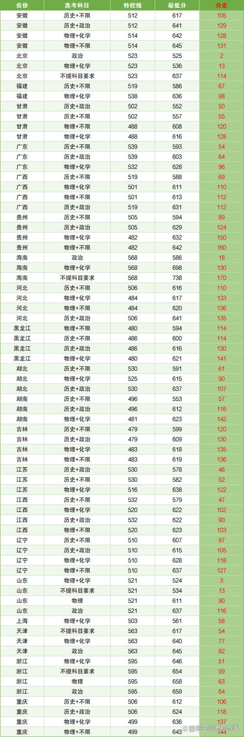 2024年長沙國防科技大學錄取分數線（所有專業分數線一覽表公布）_本科一批投檔線排名_湖南高校投檔線分析
