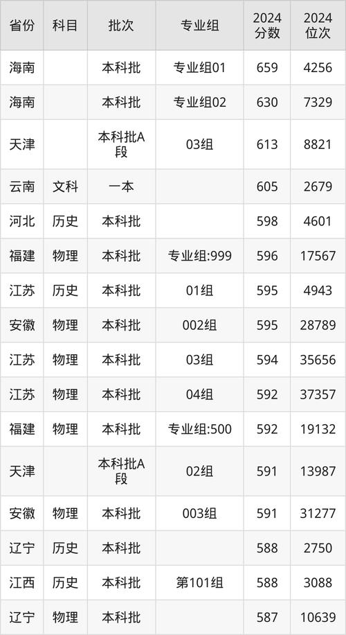 2024年四川招生情況_上海海事大學招生專業排名_2024年上海海事大學研究生錄取分數線（所有專業分數線一覽表公布）