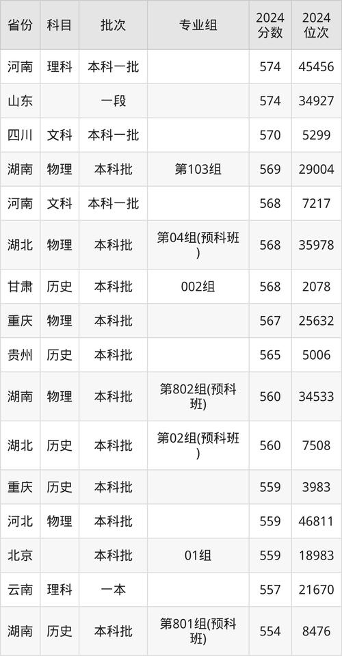 上海海事大學招生專業排名_2024年四川招生情況_2024年上海海事大學研究生錄取分數線（所有專業分數線一覽表公布）