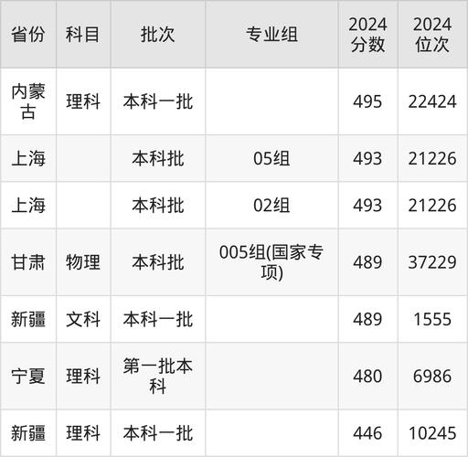 2024年四川招生情況_上海海事大學招生專業排名_2024年上海海事大學研究生錄取分數線（所有專業分數線一覽表公布）