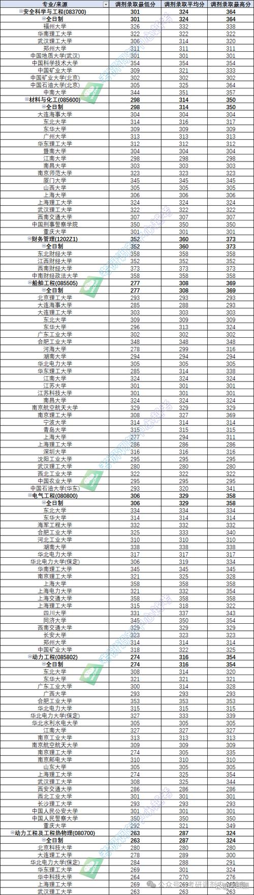 上海海事大學(xué)航運(yùn)專業(yè)_2024年上海海事大學(xué)夜大錄取分?jǐn)?shù)線（所有專業(yè)分?jǐn)?shù)線一覽表公布）_海事大學(xué)物流管理碩士
