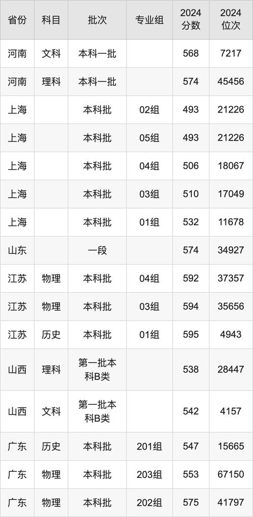 上海海事大學(xué)航運(yùn)專業(yè)_2024年上海海事大學(xué)夜大錄取分?jǐn)?shù)線（所有專業(yè)分?jǐn)?shù)線一覽表公布）_海事大學(xué)物流管理碩士
