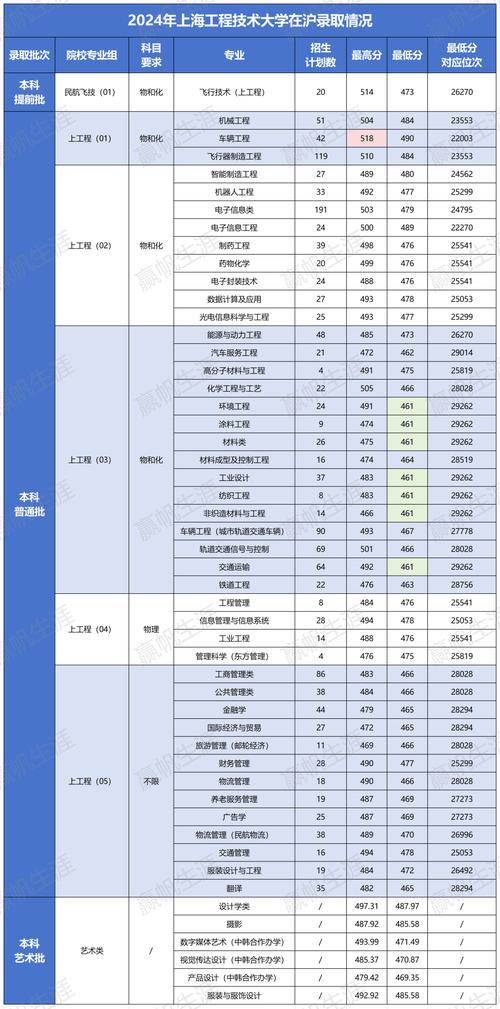 海事大學(xué)物流管理碩士_2024年上海海事大學(xué)夜大錄取分?jǐn)?shù)線（所有專業(yè)分?jǐn)?shù)線一覽表公布）_上海海事大學(xué)航運(yùn)專業(yè)
