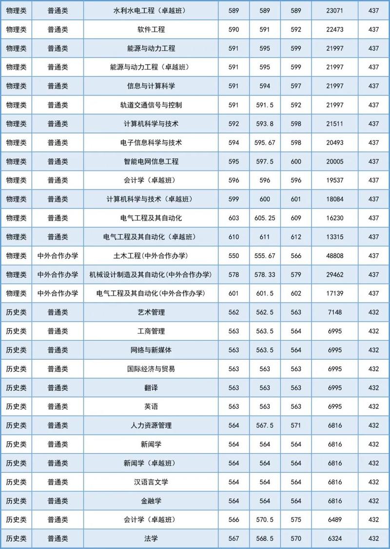 長沙理工大學(xué)性價比高_(dá)長沙理工大學(xué)就業(yè)率_2024年長沙理工大學(xué)錄取錄取分?jǐn)?shù)線（所有專業(yè)分?jǐn)?shù)線一覽表公布）