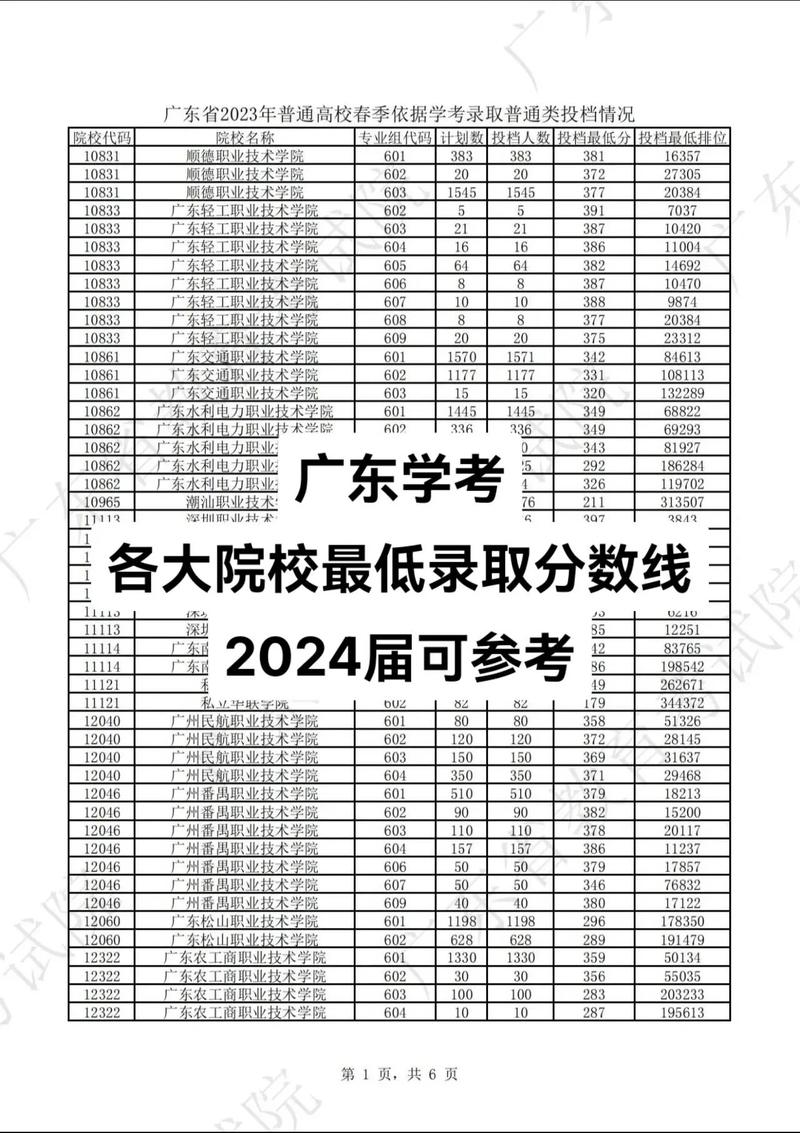 2025年高考分數線分析_高考志愿填報技巧_2024年大學最新錄取分數線（2024各省份錄取分數線及位次排名）