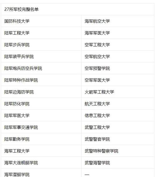 近視手術時間規劃_2024年大學生當兵待遇錄取分數線（2024各省份錄取分數線及位次排名）_2024年征兵視力標準