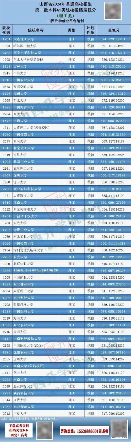  2024下半年CET成績查詢 __2024年大學英語四級報名官錄取分數線（2024各省份錄取分數線及位次排名）