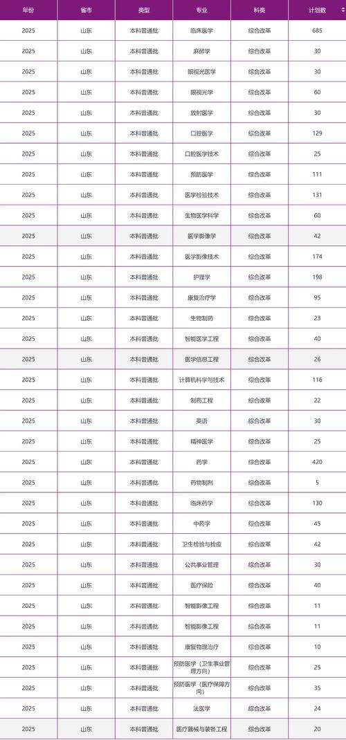 2024年大學英語四級報名官錄取分數線（2024各省份錄取分數線及位次排名）__ 2024下半年CET成績查詢 