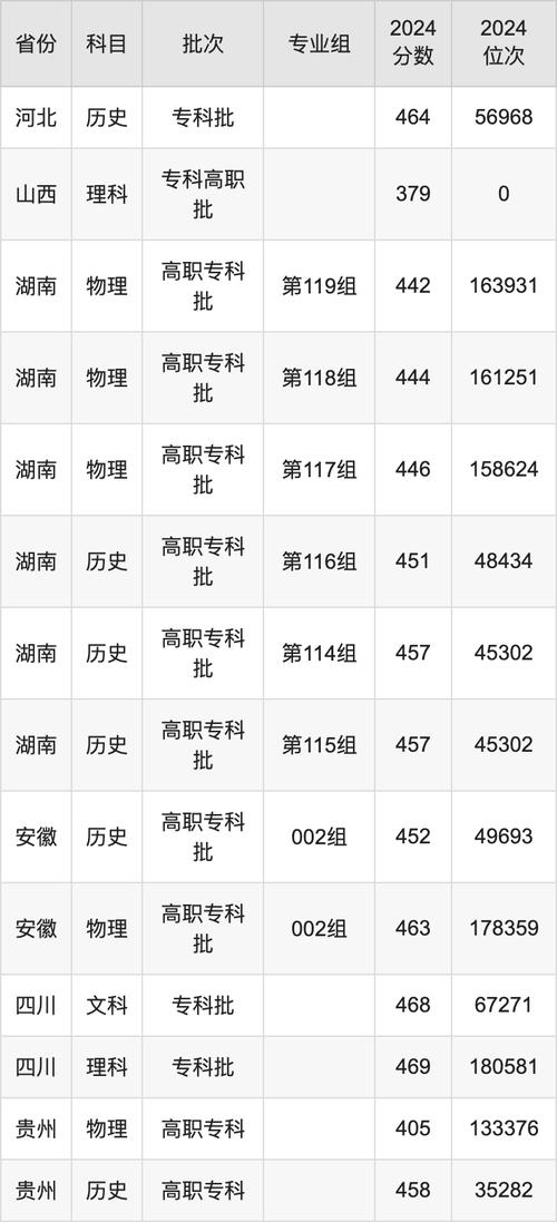 211大學2017年名單排名_2017年211大學錄取分數線_2024年長沙職工大學錄取分數線（所有專業分數線一覽表公布）
