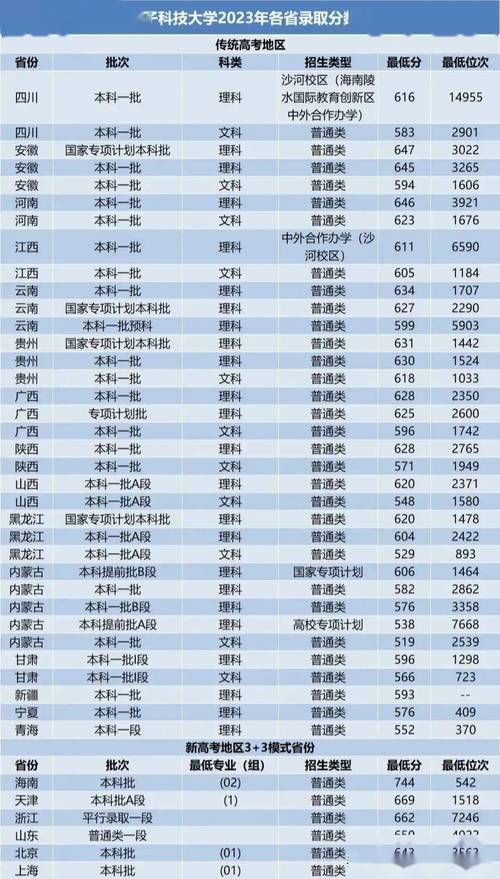 電子科技大學(xué)中山學(xué)院遼寧錄取分?jǐn)?shù)線_2024年電子科技大學(xué)絡(luò)教育學(xué)院錄取分?jǐn)?shù)線（2024各省份錄取分?jǐn)?shù)線及位次排名）_電子科技大學(xué)中山學(xué)院錄取位次排名