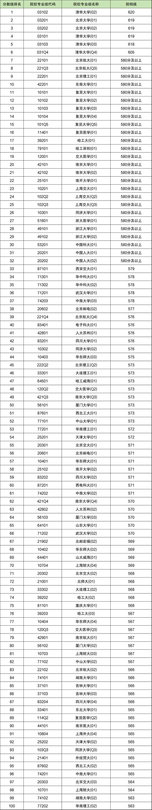 2024年上海紐約大學(xué)錄取分?jǐn)?shù)線（所有專業(yè)分?jǐn)?shù)線一覽表公布）_上海紐約大學(xué)2025本科招生簡章_上海紐約大學(xué)綜合評價招生