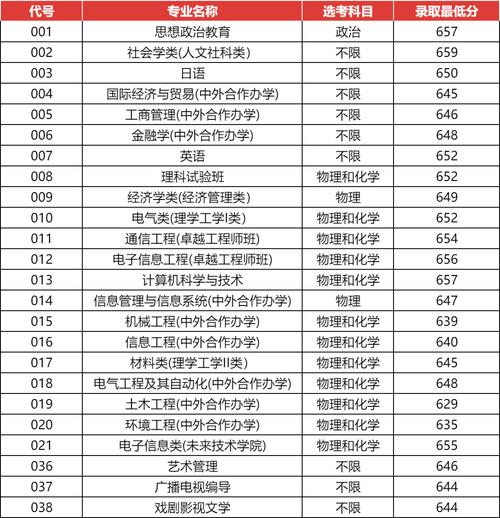 上海民辦本科大學(xué)招生名額_上海民辦本科熱門專業(yè)_2024年上海紐約大學(xué)招生錄取分?jǐn)?shù)線（所有專業(yè)分?jǐn)?shù)線一覽表公布）