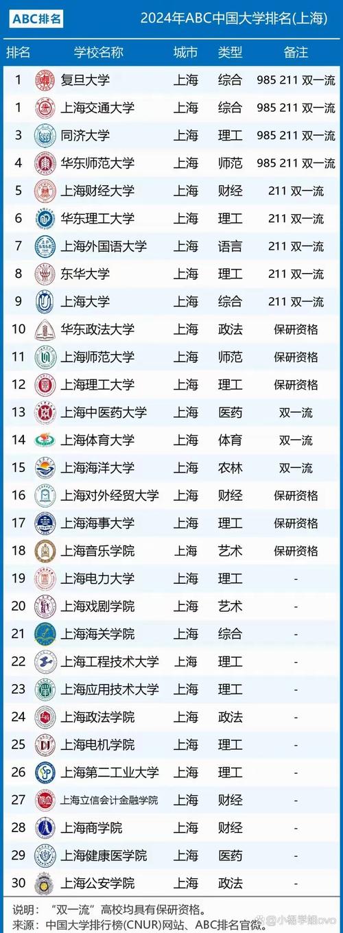 武漢三中錄取分數(shù)線對比_2024年上海三本大學(xué)錄取分數(shù)線（所有專業(yè)分數(shù)線一覽表公布）_武漢第三中學(xué)2024中考錄取分數(shù)線
