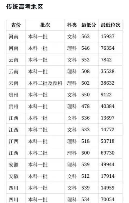 2024年東華理工大學長江錄取分數線（2024各省份錄取分數線及位次排名）_江西省重點本科高校_東華理工大學非985211大學