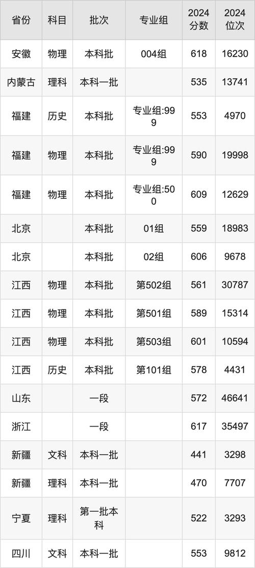 杭電與浙大戰(zhàn)略合作_杭州電子科技大學(xué)三位一體招生_2024年浙江電子科技大學(xué)錄取分?jǐn)?shù)線（所有專業(yè)分?jǐn)?shù)線一覽表公布）