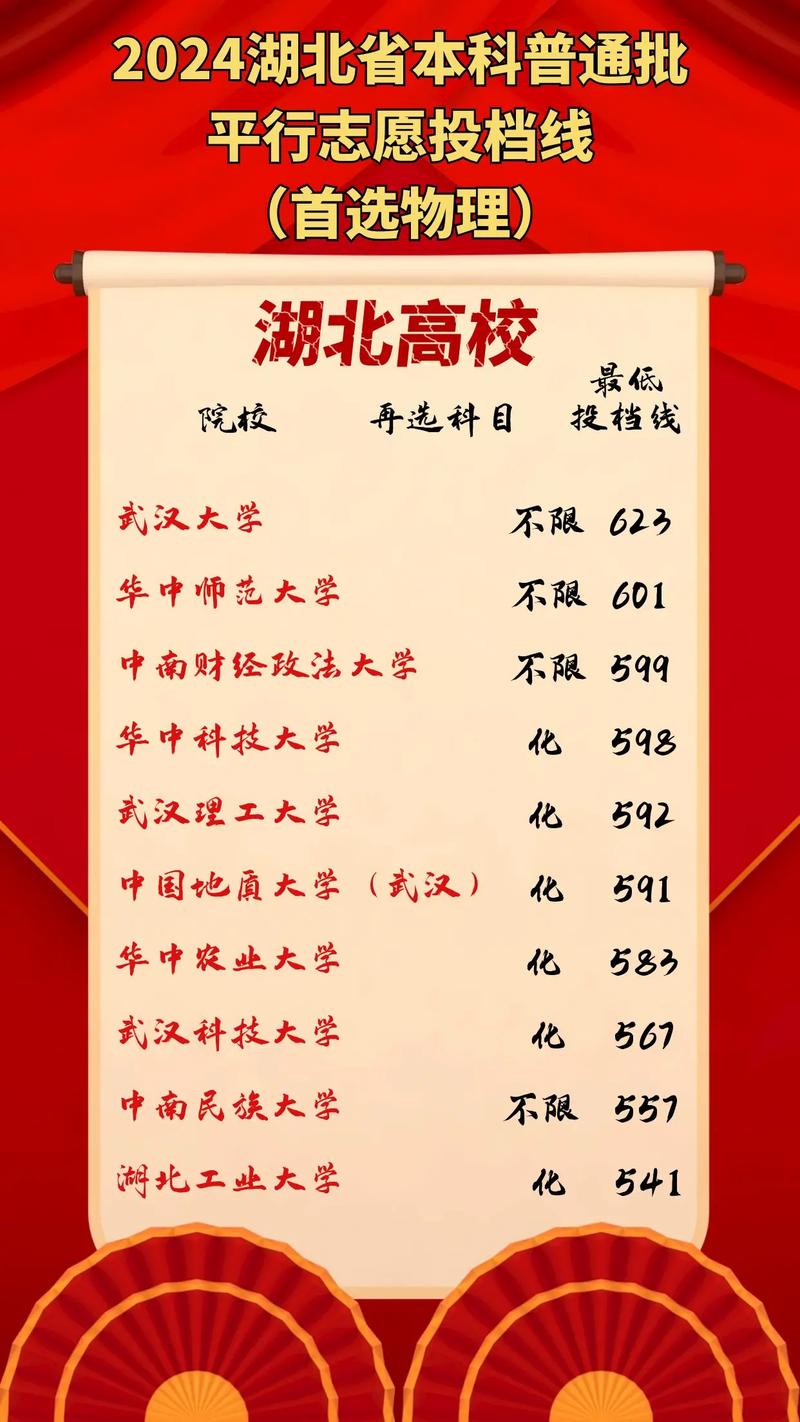 2024年湖北的二本大學錄取分數線（2024各省份錄取分數線及位次排名）_歷史類高考分數線分布_2024年物理類高考分數線分析