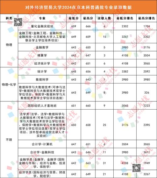 首都經濟貿易大學密云分校錄取位次排名_首都經濟貿易大學密云分校2024錄取分數線_2024年對外經濟貿易大學emba錄取分數線（2024各省份錄取分數線及位次排名）