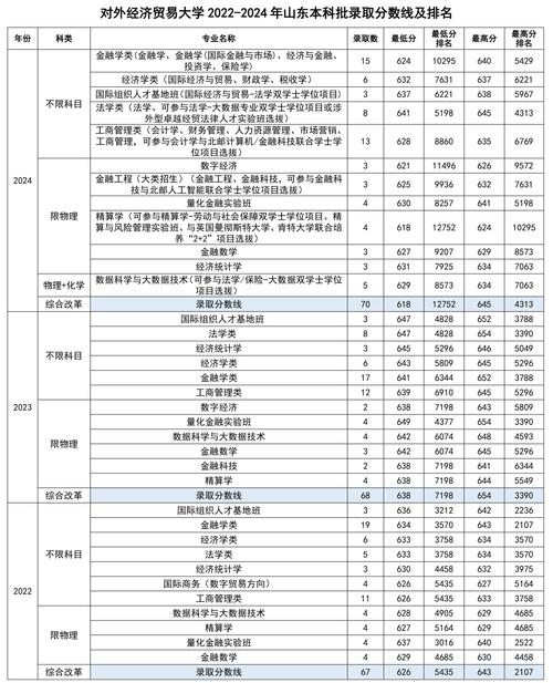 2024年對外經濟貿易大學emba錄取分數線（2024各省份錄取分數線及位次排名）_首都經濟貿易大學密云分校2024錄取分數線_首都經濟貿易大學密云分校錄取位次排名