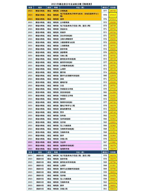 江漢大學學科建設_江漢大學歷史沿革_2024年湖北長江大學錄取分數線（2024各省份錄取分數線及位次排名）