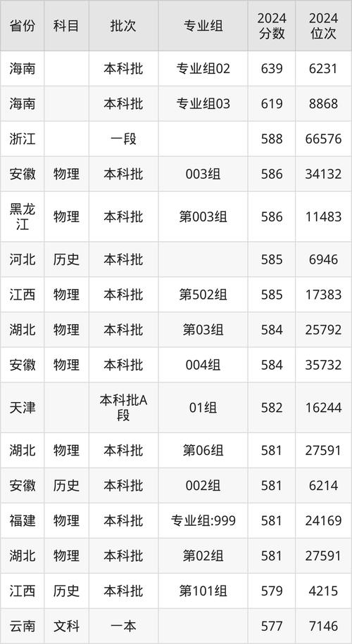 _ 2018浙江大學(xué)考研復(fù)試分數(shù)線 _2024年浙江工商大學(xué)研究生錄取分數(shù)線（所有專業(yè)分數(shù)線一覽表公布）