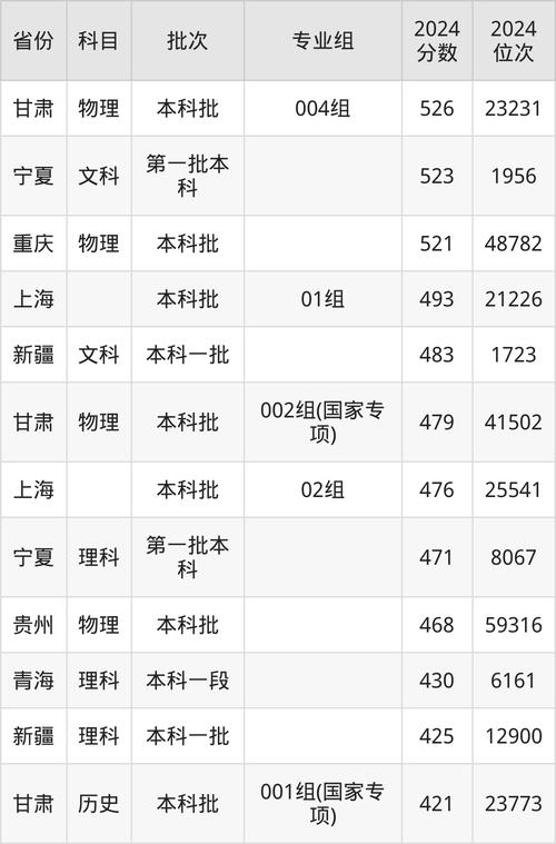 2024年浙江工商大學(xué)研究生錄取分數(shù)線（所有專業(yè)分數(shù)線一覽表公布）_ 2018浙江大學(xué)考研復(fù)試分數(shù)線 _