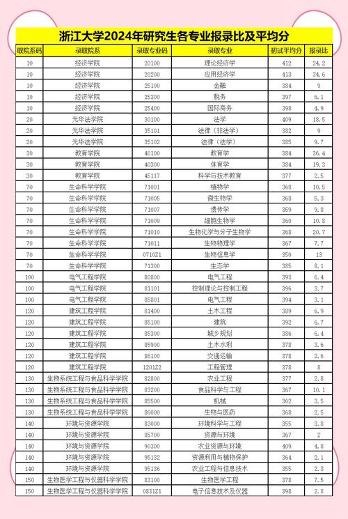 _2024年浙江工商大學(xué)研究生錄取分數(shù)線（所有專業(yè)分數(shù)線一覽表公布）_ 2018浙江大學(xué)考研復(fù)試分數(shù)線 