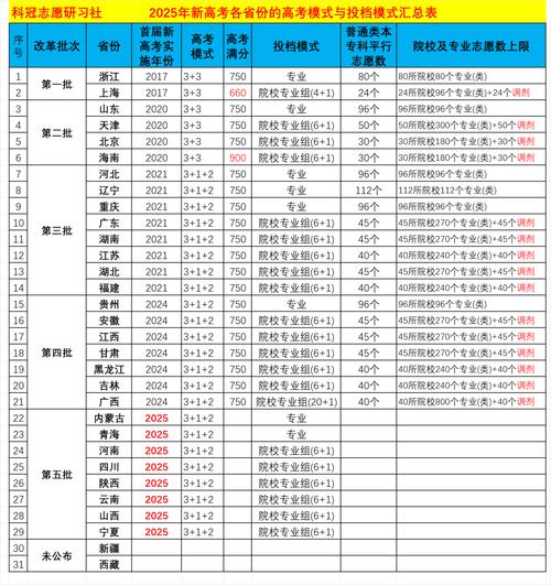 山西民辦二本大學排名_2024年二本大學分數錄取分數線（2024各省份錄取分數線及位次排名）_2025山西二本大學排名