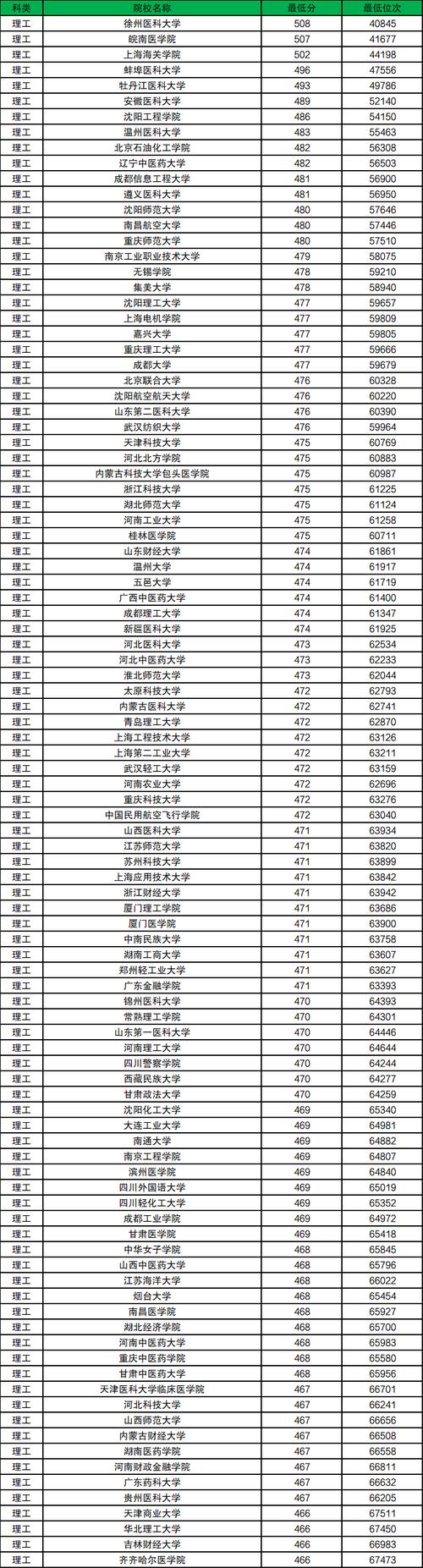 2024年二本大學分數錄取分數線（2024各省份錄取分數線及位次排名）_山西民辦二本大學排名_2025山西二本大學排名