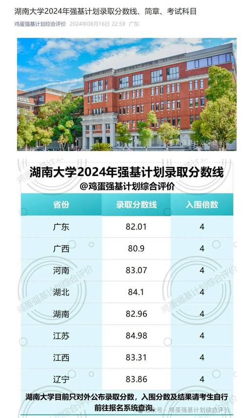 2024年湖南大學(xué)衡陽(yáng)分校錄取分?jǐn)?shù)線（2024各省份錄取分?jǐn)?shù)線及位次排名）_湖南一本大學(xué)陜西錄取分?jǐn)?shù)線_湖南大學(xué)陜西錄取分?jǐn)?shù)線2024