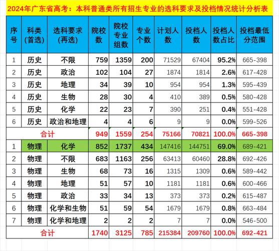 2024年二本大學(xué)名單錄取分?jǐn)?shù)線（2024各省份錄取分?jǐn)?shù)線及位次排名）_湖南二本大學(xué)排名 2024_湖南二本大學(xué)錄取分?jǐn)?shù)線查詢