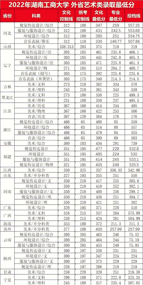 2024年湖南工商大學是幾本錄取分數線（2024各省份錄取分數線及位次排名）_齊魯工業大學2024年錄取分數線_山東本科批錄取分數線