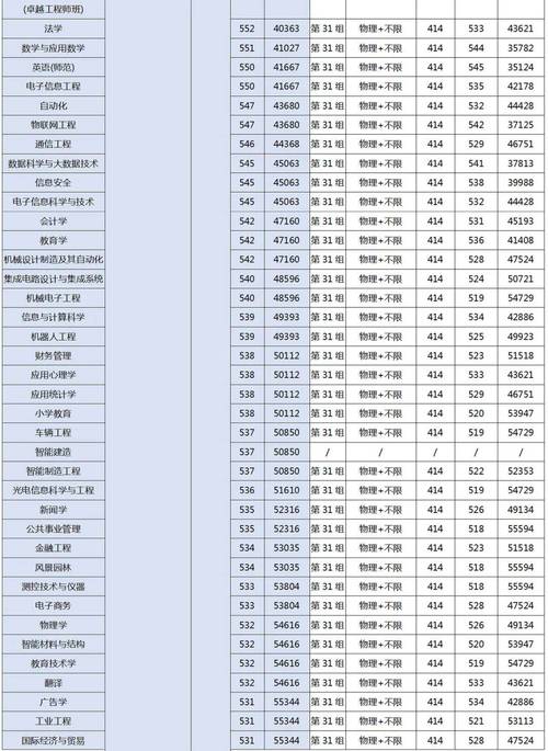 2025年山東高考錄取位次排名_2024年湖南科技大學錄取分數線（2024各省份錄取分數線及位次排名）_湖南科技大學瀟湘學院山東錄取分數線
