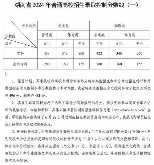 湖南科技大學瀟湘學院山東錄取分數線_2024年湖南科技大學錄取分數線（2024各省份錄取分數線及位次排名）_2025年山東高考錄取位次排名