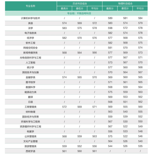 福建師范大學(xué)2024年高考錄取分?jǐn)?shù)線_福建高考物理組錄取分_2024年福建師范大學(xué)團(tuán)委錄取分?jǐn)?shù)線（2024各省份錄取分?jǐn)?shù)線及位次排名）