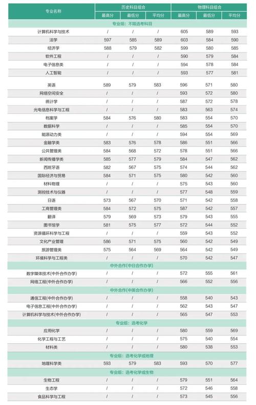 2024年福建師范大學(xué)團(tuán)委錄取分?jǐn)?shù)線（2024各省份錄取分?jǐn)?shù)線及位次排名）_福建高考物理組錄取分_福建師范大學(xué)2024年高考錄取分?jǐn)?shù)線
