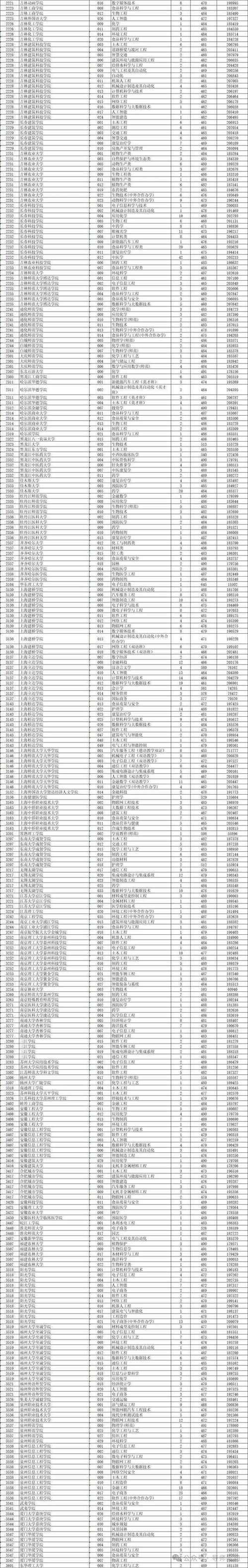 2024年浙江有哪些二本大學錄取分數線（所有專業分數線一覽表公布）_浙江警官職業學院錄取分數線_浙江公辦專科大學排名