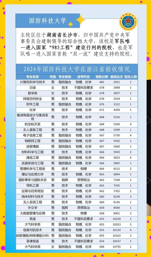 2024年浙江有哪些二本大學錄取分數線（所有專業分數線一覽表公布）_浙江公辦專科大學排名_浙江警官職業學院錄取分數線