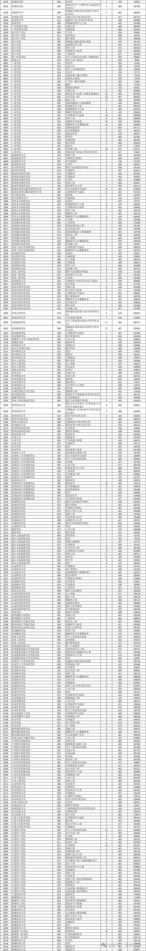 浙江警官職業學院錄取分數線_2024年浙江有哪些二本大學錄取分數線（所有專業分數線一覽表公布）_浙江公辦專科大學排名