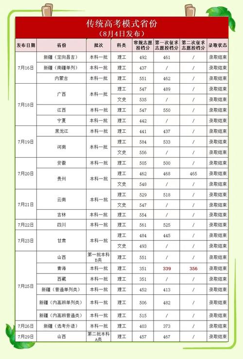 福建醫科大學安徽錄取分數線_2024年福建醫科大學錄取錄取分數線（2024各省份錄取分數線及位次排名）_2025年安徽高考物理類錄取分數線