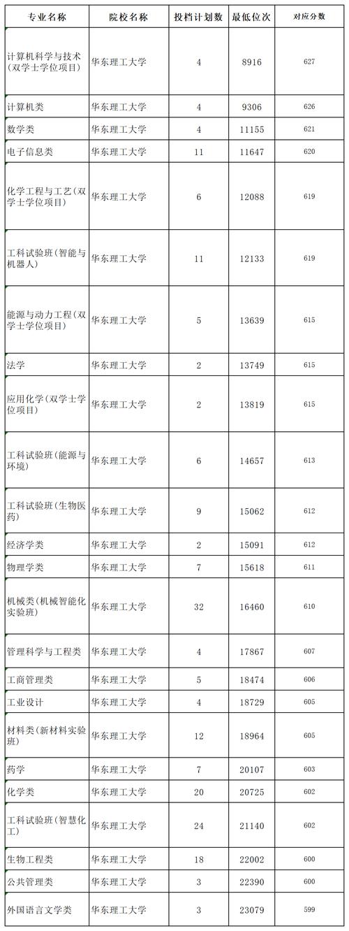 華東理工大學考研分數線2023_華東理工大學哲學考研分數線_2024年華東理工大學考研錄取分數線（2024各省份錄取分數線及位次排名）