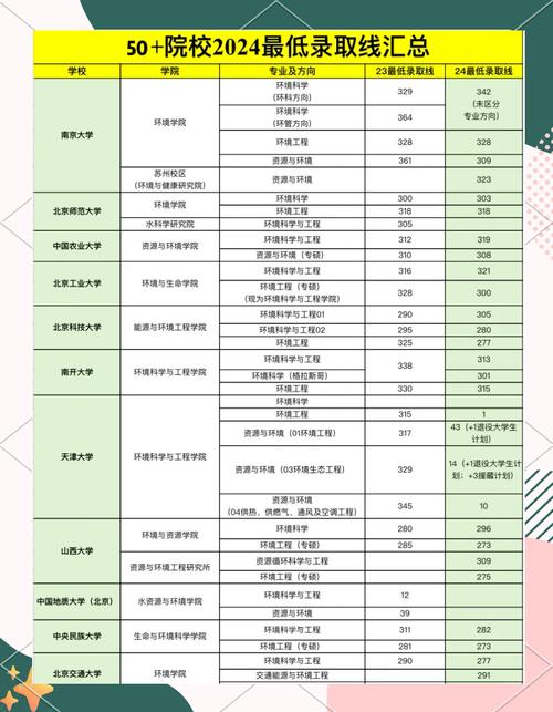 華東理工大學哲學考研分數線_華東理工大學考研分數線2023_2024年華東理工大學考研錄取分數線（2024各省份錄取分數線及位次排名）